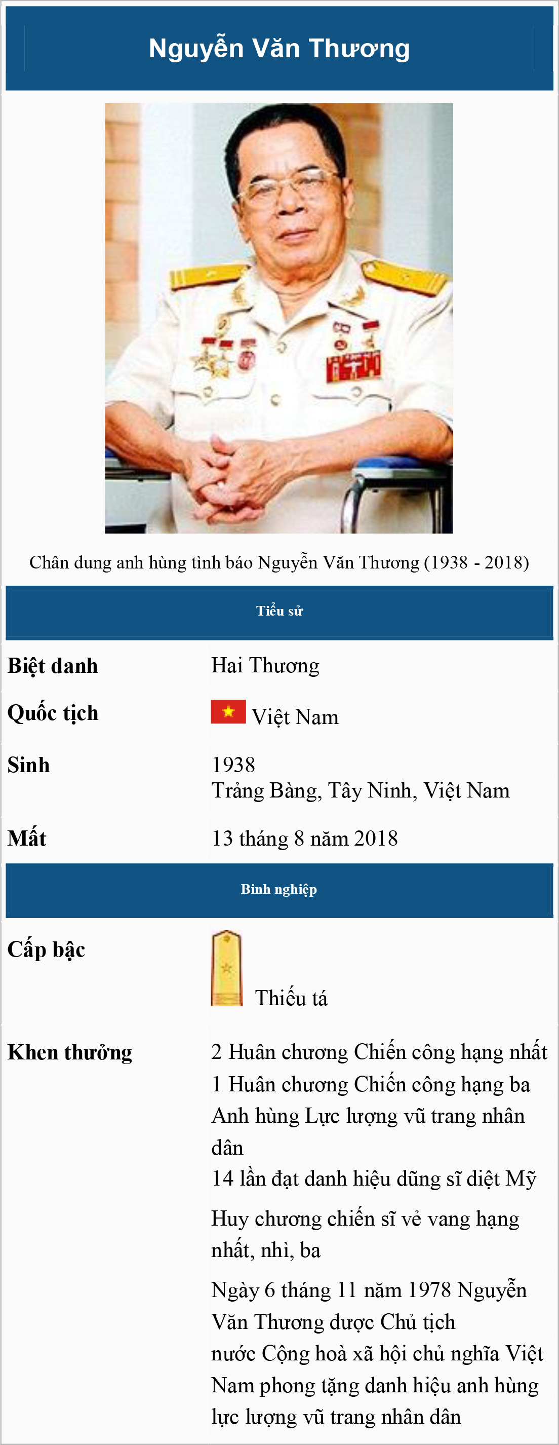Nơi yên nghỉ của Nhà tình báo - AHLLVT Nguyễn Văn Thương