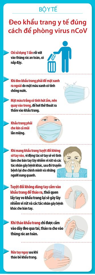 Hướng dẫn đeo khẩu trang theo bộ y tế khuyến cáo